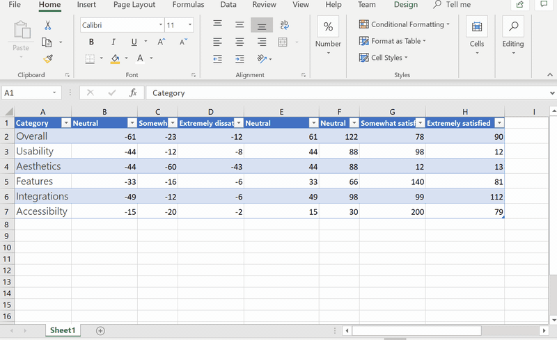 how-to-create-a-diverging-stacked-bar-chart-in-excel image 4