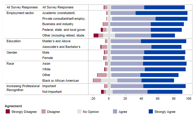 the-best-way-to-graph-likert-scale-data-diverging-stacked-bar-charts image 0